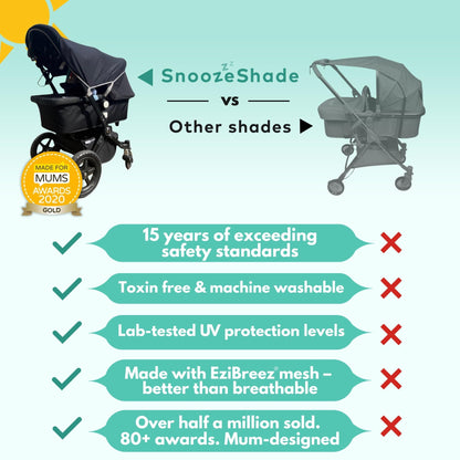SnoozeShade Original Baby Sunshade 0–6 Months – 99% UV Protection for Strollers